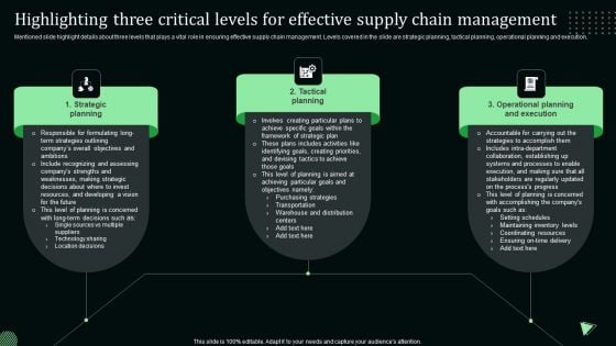 Highlighting Three Critical Levels For Effective Supply Chain Management Clipart PDF