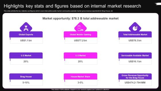 Highlights Key Stats And Figures Based On Internal Market Research Brag House Funding Pitch Deck Formats PDF Highlights Key Stats And Figures Based On Internal Market Research Brag House Funding Pitch Deck Formats PDF