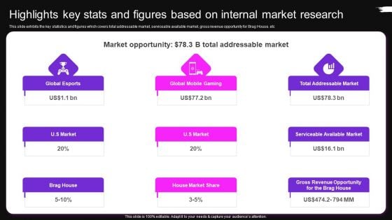 Highlights Key Stats And Figures Based On Internal Market Research Brag House Funding Pitch Deck Formats PDF