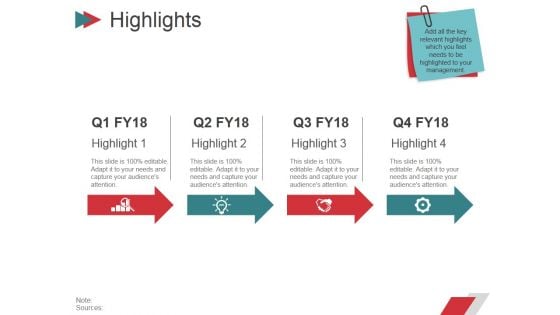 Highlights Ppt PowerPoint Presentation Ideas Slide Download