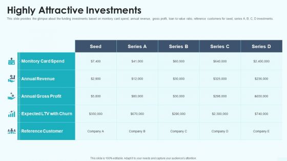 Highly Attractive Investments Sequence B Funding Ppt Show Format PDF