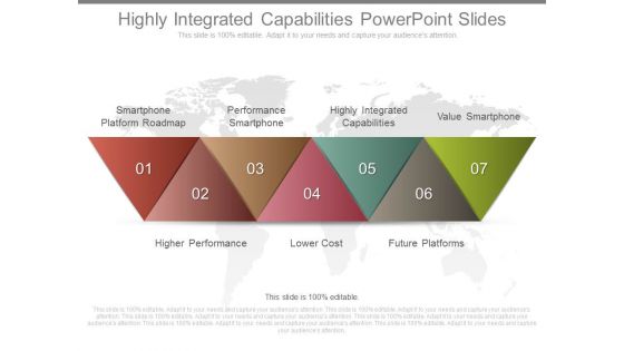 Highly Integrated Capabilities Powerpoint Slides