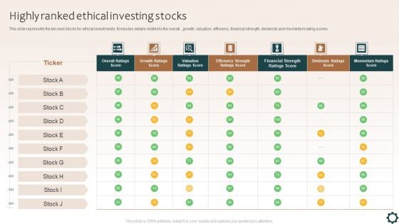 Highly Ranked Ethical Investing Stocks Infographics PDF