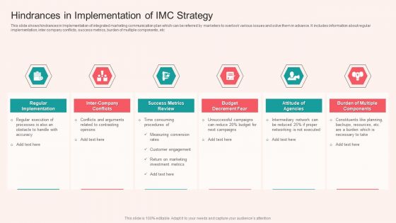 Hindrances In Implementation Of IMC Strategy Diagrams PDF