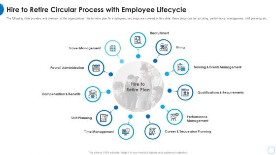 Hire To Retire Circular Process With Employee Lifecycle HR Change Management Tools Sample PDF