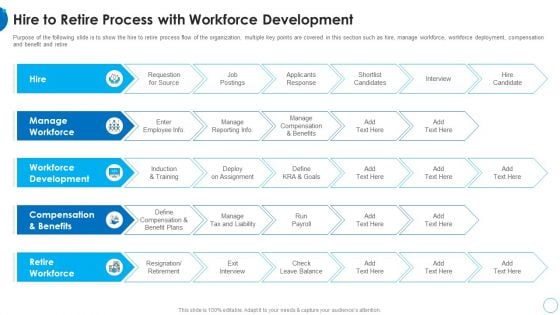 Hire To Retire Process With Workforce Development HR Change Management Tools Formats PDF