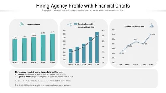 Hiring Agency Profile With Financial Charts Ppt Model Example PDF