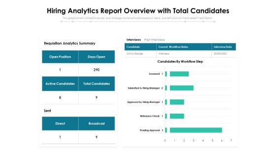 Hiring Analytics Report Overview With Total Candidates Ppt PowerPoint Presentation Icon Example PDF