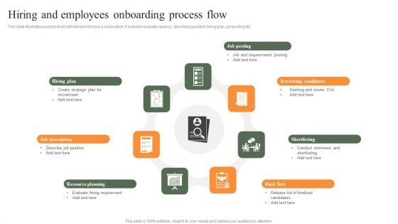 Hiring And Employees Onboarding Process Flow Rules PDF