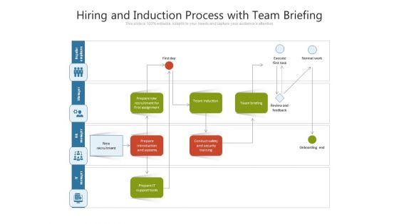 Hiring And Induction Process With Team Briefing Ppt PowerPoint Presentation Inspiration PDF