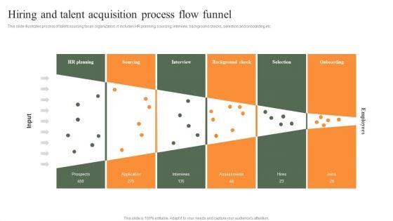 Hiring And Talent Acquisition Process Flow Funnel Inspiration PDF