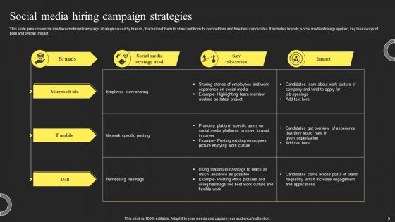 Hiring Campaign Ppt PowerPoint Presentation Complete Deck