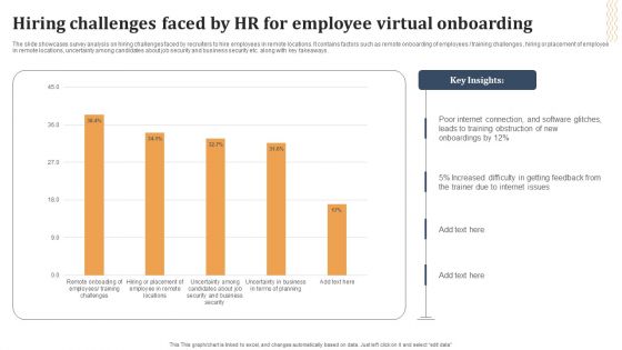Hiring Challenges Faced By HR For Employee Virtual Onboarding Ideas PDF