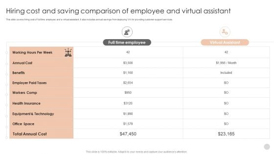 Hiring Cost And Saving Comparison Of Employee And Virtual Assistant Diagrams PDF