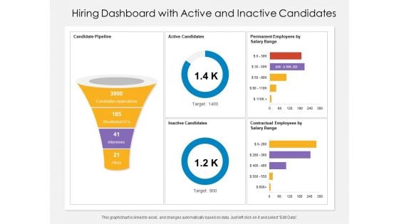 Hiring Dashboard With Active And Inactive Candidates Ppt PowerPoint Presentation Gallery Graphics Pictures PDF