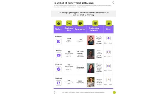 Hiring Influencers Advertisement Snapshot Prototypical Influencers One Pager Sample Example Document Hiring Influencers Advertisement Snapshot Prototypical Influencers One Pager Sample Example Document