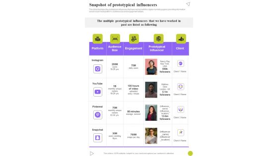 Hiring Influencers Advertisement Snapshot Prototypical Influencers One Pager Sample Example Document