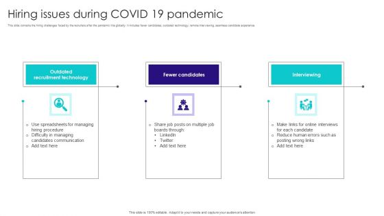 Hiring Issues During COVID 19 Pandemic Inspiration PDF