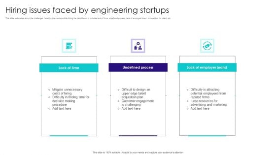 Hiring Issues Faced By Engineering Startups Pictures PDF Hiring Issues Faced By Engineering Startups Pictures PDF