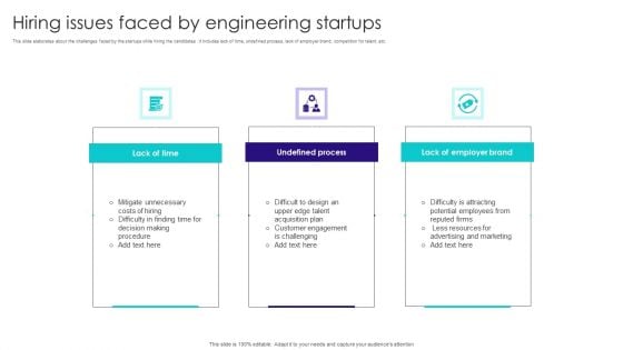 Hiring Issues Faced By Engineering Startups Pictures PDF