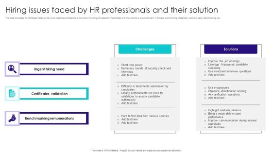 Hiring Issues Faced By HR Professionals And Their Solution Summary PDF