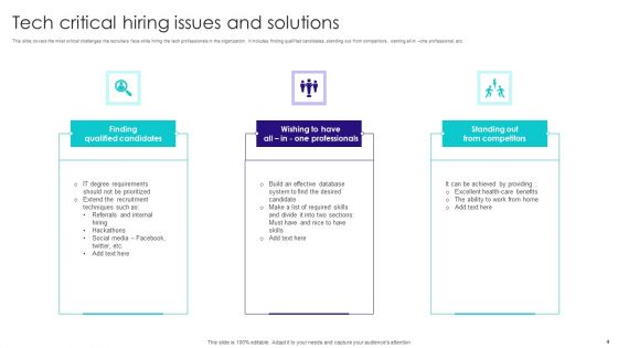 Hiring Issues Ppt PowerPoint Presentation Complete With Slides