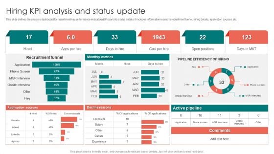 Hiring KPI Analysis And Status Update Ppt PowerPoint Presentation Gallery Show PDF