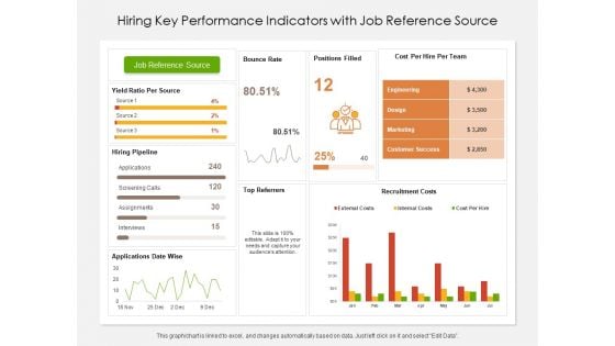 Hiring Key Performance Indicators With Job Reference Source Ppt PowerPoint Presentation Gallery Graphics Example PDF