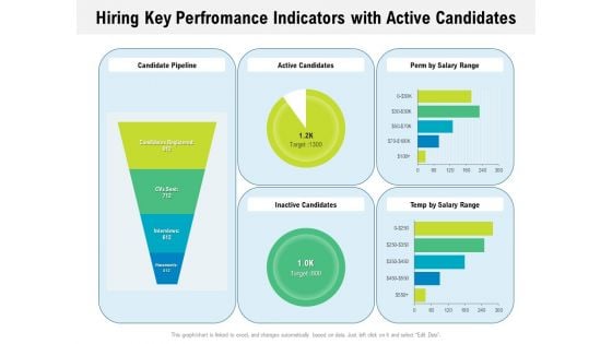 Hiring Key Perfromance Indicators With Active Candidates Ppt PowerPoint Presentation File Microsoft PDF