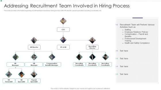 Hiring New Employees At Workplace Addressing Recruitment Team Involved In Hiring Process Designs PDF