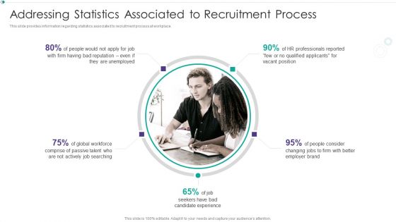 Hiring New Employees At Workplace Addressing Statistics Associated To Recruitment Process Infographics PDF Hiring New Employees At Workplace Addressing Statistics Associated To Recruitment Process Infographics PDF