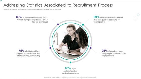 Hiring New Employees At Workplace Addressing Statistics Associated To Recruitment Process Infographics PDF