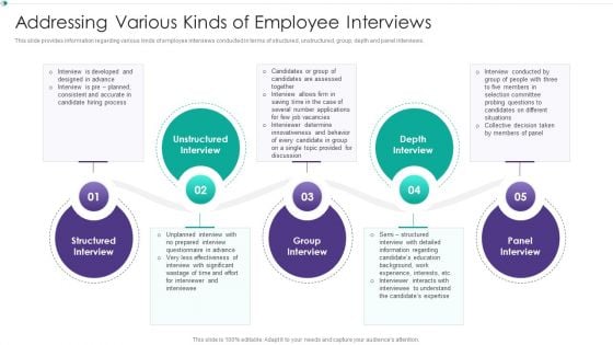 Hiring New Employees At Workplace Addressing Various Kinds Of Employee Interviews Structure PDF Hiring New Employees At Workplace Addressing Various Kinds Of Employee Interviews Structure PDF