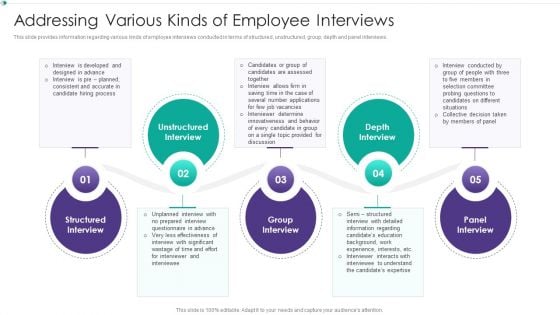 Hiring New Employees At Workplace Addressing Various Kinds Of Employee Interviews Structure PDF