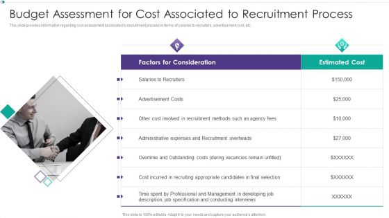 Hiring New Employees At Workplace Budget Assessment For Cost Associated To Recruitment Process Demonstration PDF