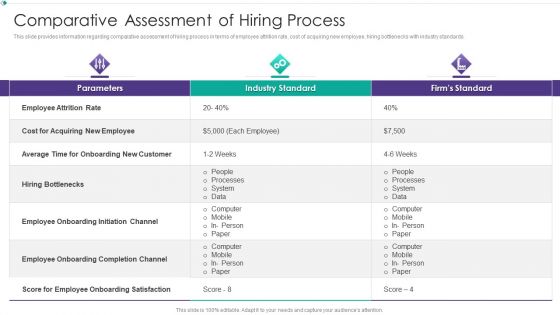 Hiring New Employees At Workplace Comparative Assessment Of Hiring Process Download PDF