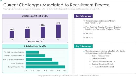 Hiring New Employees At Workplace Current Challenges Associated To Recruitment Process Brochure PDF