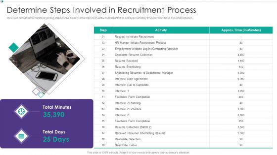 Hiring New Employees At Workplace Determine Steps Involved In Recruitment Process Guidelines PDF