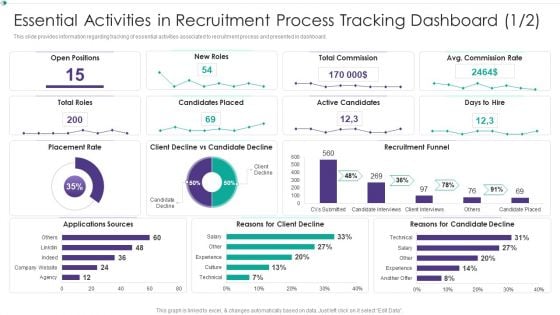 Hiring New Employees At Workplace Essential Activities In Recruitment Process Tracking Dashboard Positions Icons PDF