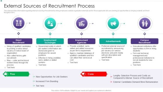 Hiring New Employees At Workplace External Sources Of Recruitment Process Icons PDF