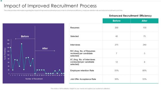 Hiring New Employees At Workplace Impact Of Improved Recruitment Process Formats PDF