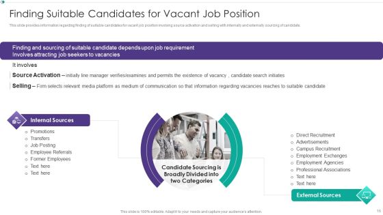 Hiring New Employees At Workplace Ppt PowerPoint Presentation Complete Deck With Slides Slide16