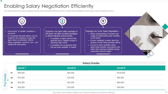 Hiring New Employees At Workplace Ppt PowerPoint Presentation Complete Deck With Slides Slide29