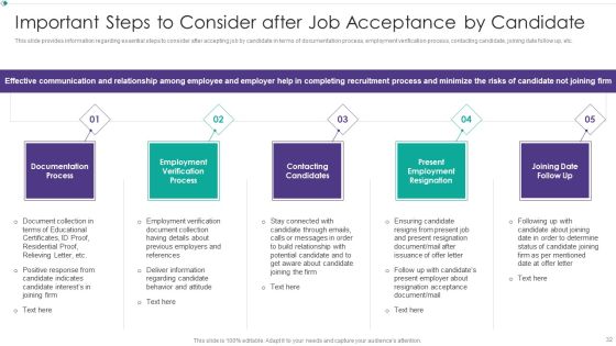 Hiring New Employees At Workplace Ppt PowerPoint Presentation Complete Deck With Slides Slide32
