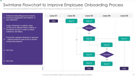 Hiring New Employees At Workplace Ppt PowerPoint Presentation Complete Deck With Slides Slide40