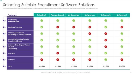Hiring New Employees At Workplace Ppt PowerPoint Presentation Complete Deck With Slides Slide43