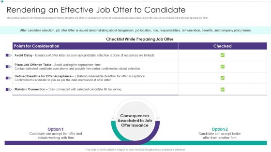 Hiring New Employees At Workplace Rendering An Effective Job Offer To Candidate Themes PDF