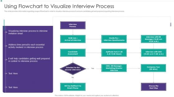 Hiring New Employees At Workplace Using Flowchart To Visualize Interview Process Diagrams PDF