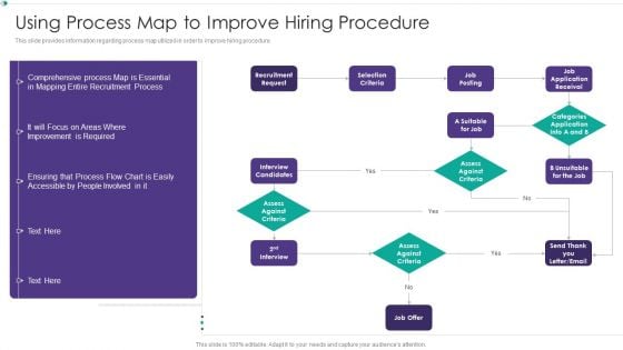 Hiring New Employees At Workplace Using Process Map To Improve Hiring Procedure Clipart PDF