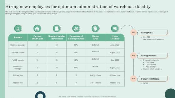 Hiring New Employees For Optimum Administration Of Warehouse Facility Themes PDF